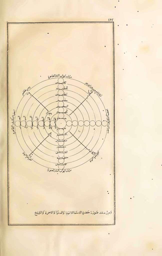 futmak.com - Page 472 - from part Three of the first Boulaq edition